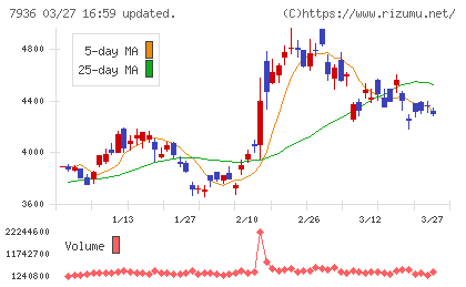 アシックスチャート