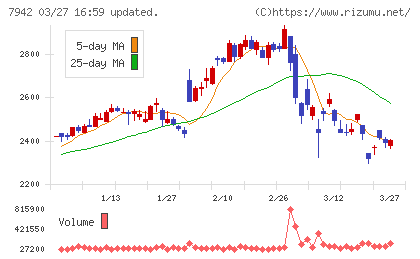 ＪＳＰチャート