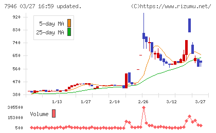 光陽社チャート