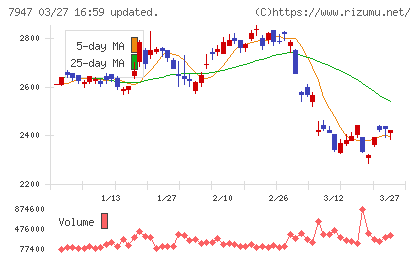 エフピコチャート