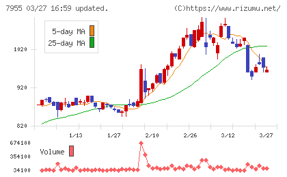 クリナップチャート