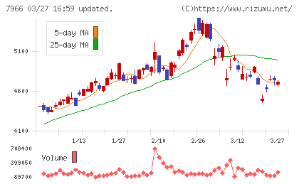 リンテックチャート