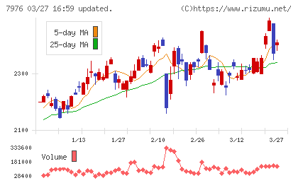 三菱鉛筆チャート