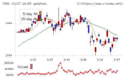 タカラスタンダードチャート