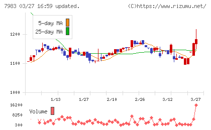 ミロクチャート