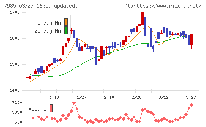 ネポンチャート