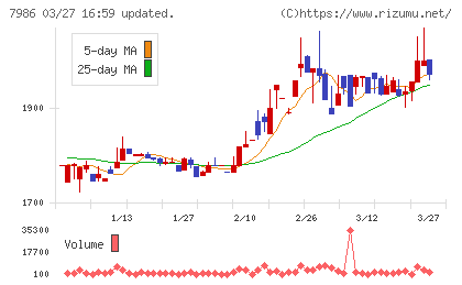 日本アイ・エス・ケイチャート