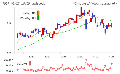 ナカバヤシチャート