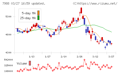 ニフコチャート