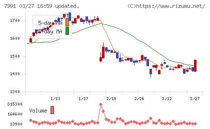 マミヤ・オーピーチャート