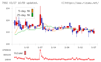 セーラー万年筆チャート