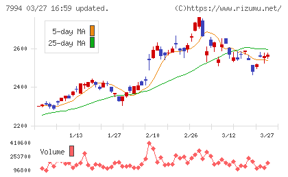 オカムラチャート
