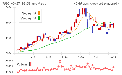 バルカーチャート