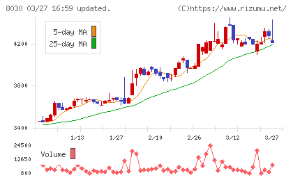中央魚類チャート