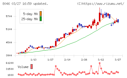 丸藤シートパイルチャート