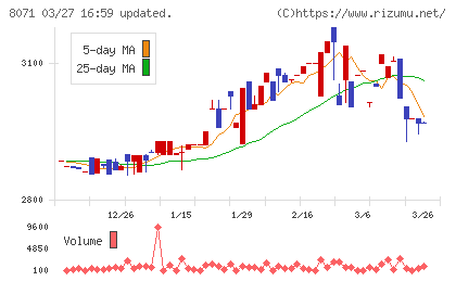 東海エレクトロニクスチャート