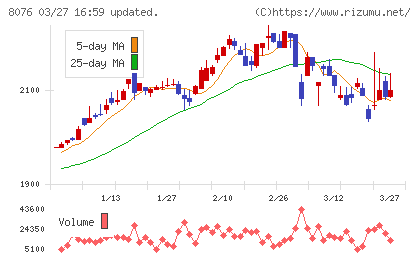 カノークスチャート