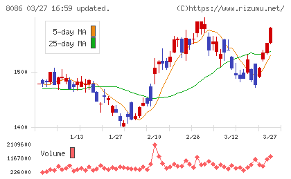 ニプロチャート
