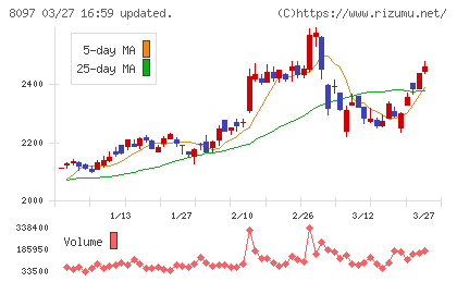 三愛オブリチャート