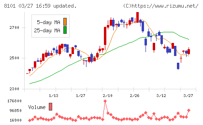 ＧＳＩクレオスチャート