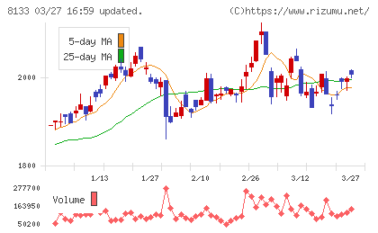 伊藤忠エネクスチャート