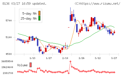 サンリオチャート
