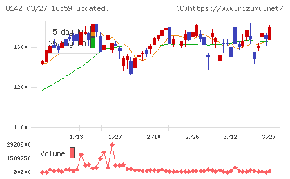 トーホーチャート