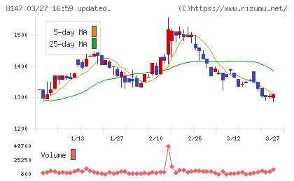 トミタチャート