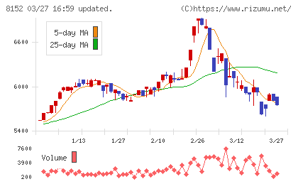 ソマールチャート