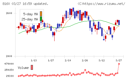 木曽路チャート