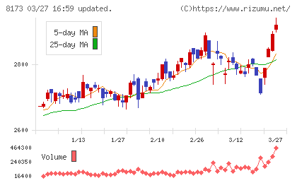 上新電機チャート