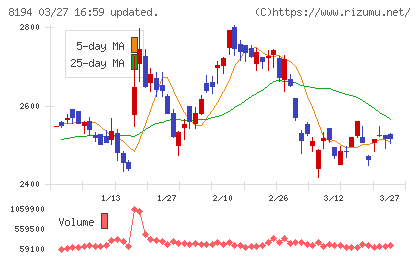 ライフコーポレーションチャート