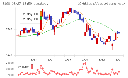 マックスバリュ東海チャート