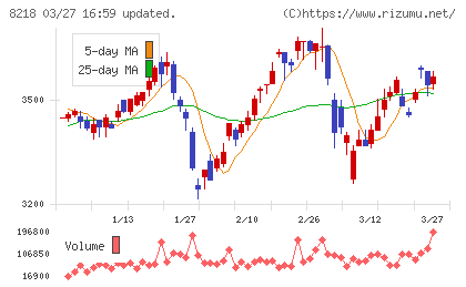 コメリチャート