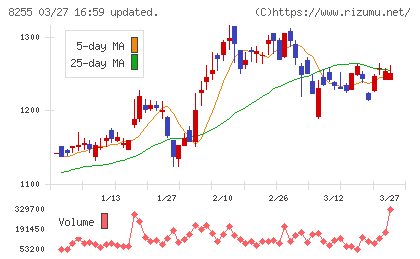 アクシアル　リテイリングチャート