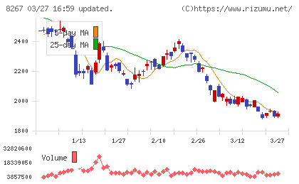 イオンチャート