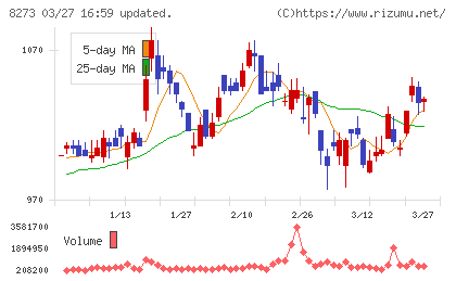 イズミチャート