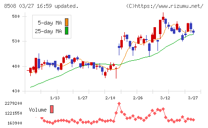 Ｊトラストチャート
