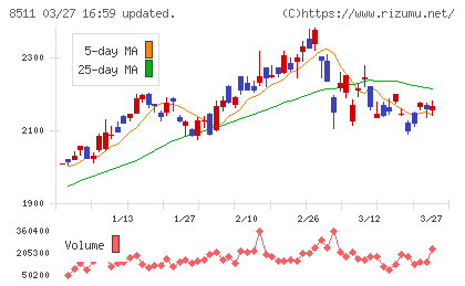 日本証券金融チャート