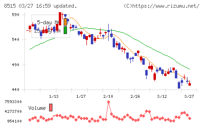 アイフルチャート