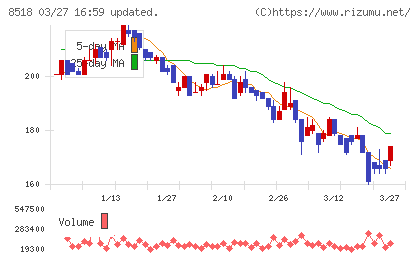 日本アジア投資チャート
