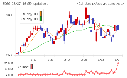 リコーリースチャート