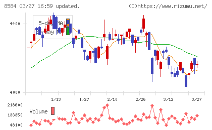 ジャックスチャート