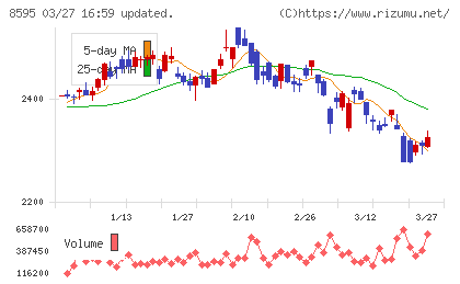 ジャフコ　グループチャート