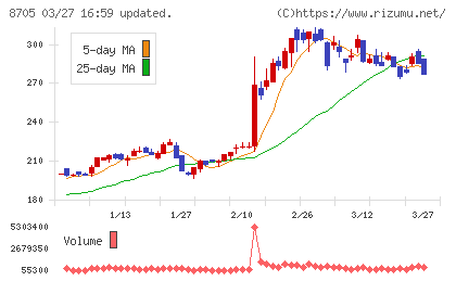 日産証券グループチャート