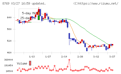 アドバンテッジリスクマネジメントチャート
