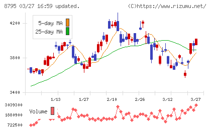 Ｔ＆Ｄホールディングスチャート