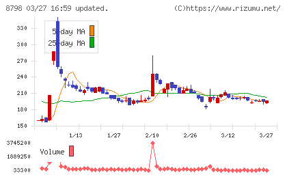 アドバンスクリエイトチャート