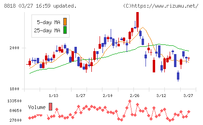 京阪神ビルディングチャート