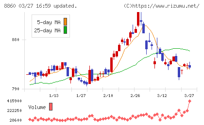 フジ住宅チャート